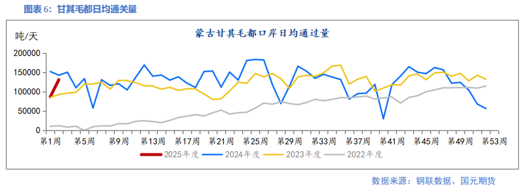 【双焦】供需边际好转 上下驱动有限  第8张