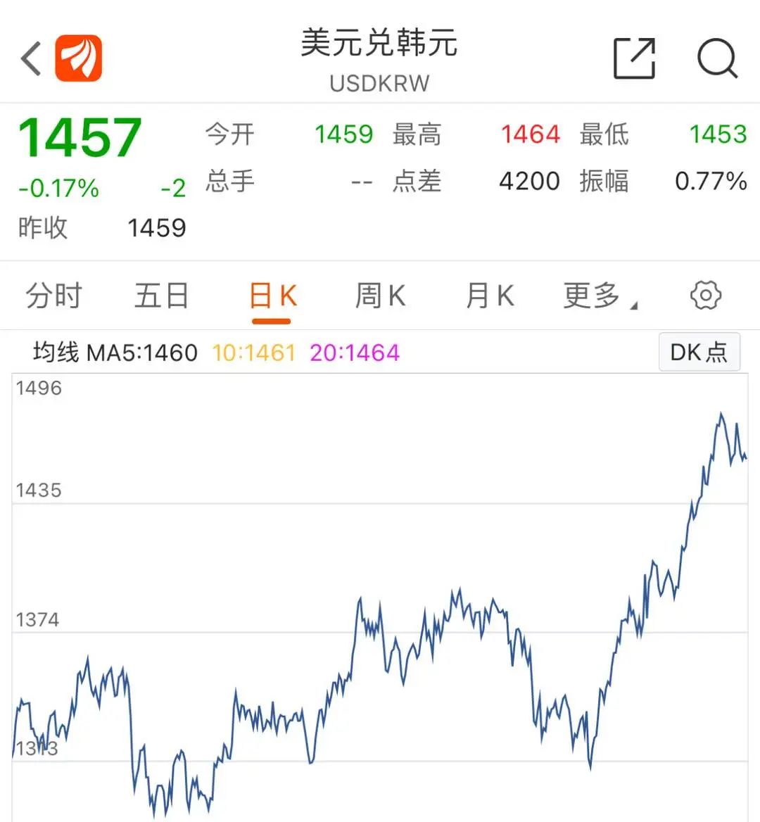 韩元汇率下跌，赴韩 *** 通宵排队“抄底”奢侈品  第2张