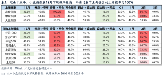 广发策略刘晨明：两个靴子先后落地  第1张