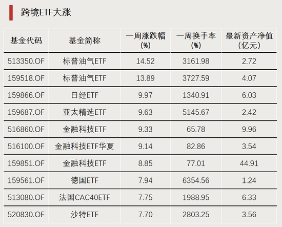 利好！近百亿增量资金入场  第1张
