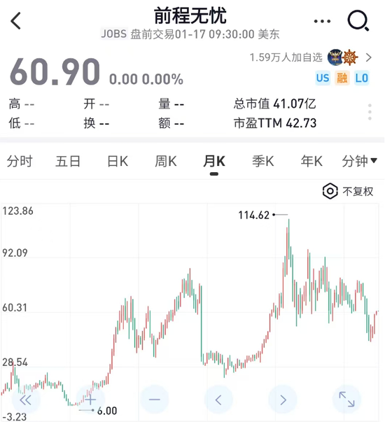 硬控2亿打工人， *** 老大哥“重生”之赴港上市  第2张
