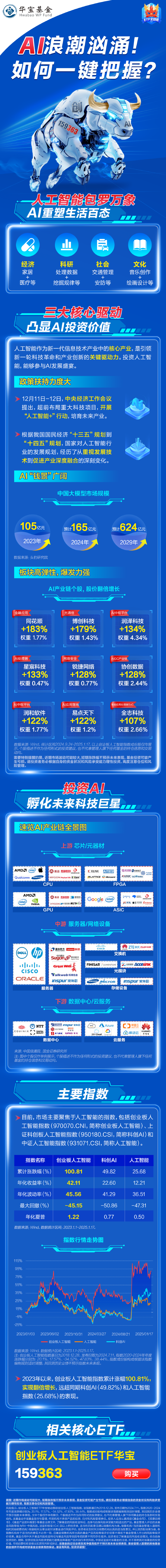 AI浪潮汹涌，如何一键把握？  第1张