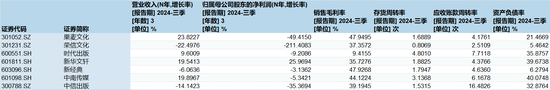 创意园区项目公告两年后才开工建设，“少儿出版之一股”荣信文化难赚钱  第5张
