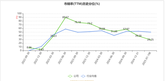 创意园区项目公告两年后才开工建设，“少儿出版之一股”荣信文化难赚钱  第6张