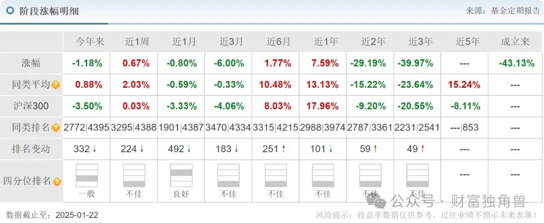 长城基金杨建华换手率高达453%，高位持有五粮液被质疑  第2张
