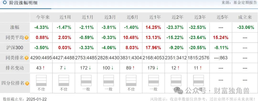 长城基金杨建华换手率高达453%，高位持有五粮液被质疑  第9张