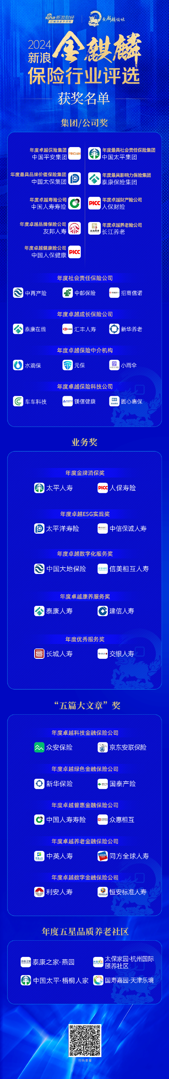 “2024新浪金麒麟保险行业评选”获奖名单揭晓！这些保险机构荣耀上榜  第1张