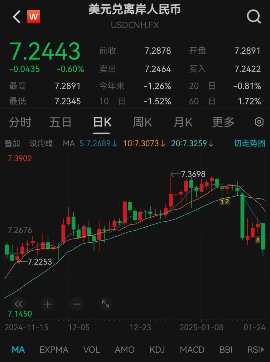 爆发！中国资产飙升  第4张