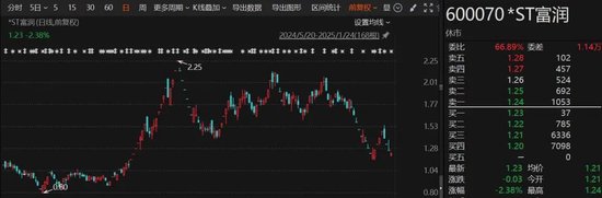 A股突发！多家*ST公司，退市风险压顶  第2张
