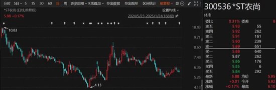 A股突发！多家*ST公司，退市风险压顶  第3张