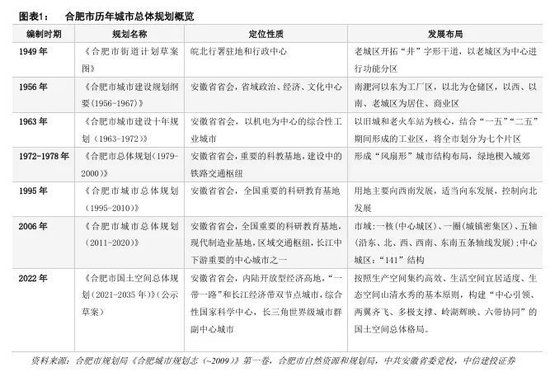 中信建投：科技金融城市解码  第3张