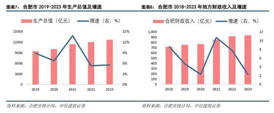 中信建投：科技金融城市解码  第7张