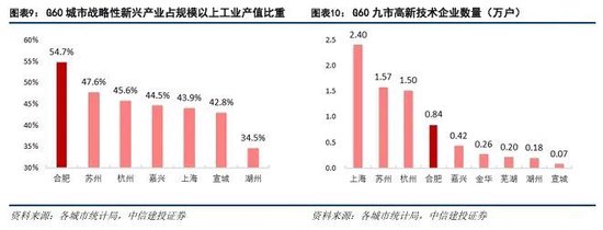 中信建投：科技金融城市解码  第8张