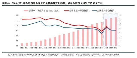 中信建投：科技金融城市解码  第10张