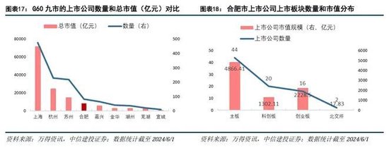 中信建投：科技金融城市解码  第13张