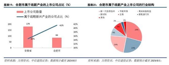 中信建投：科技金融城市解码  第14张