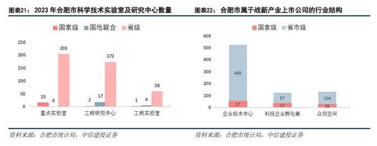 中信建投：科技金融城市解码  第15张