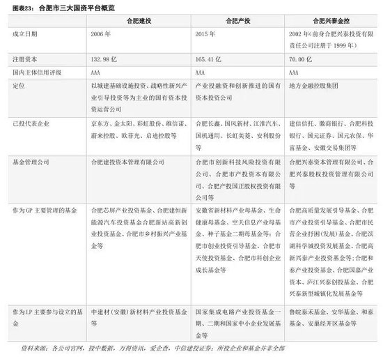 中信建投：科技金融城市解码  第16张