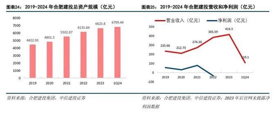 中信建投：科技金融城市解码  第17张