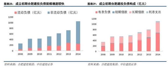 中信建投：科技金融城市解码  第19张