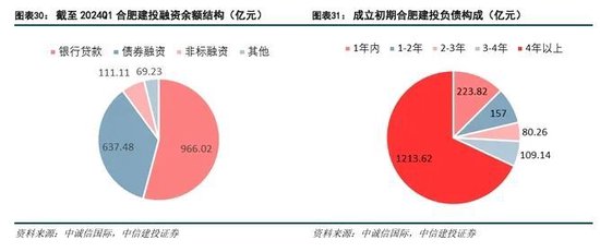 中信建投：科技金融城市解码  第20张