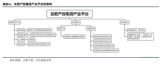中信建投：科技金融城市解码  第22张