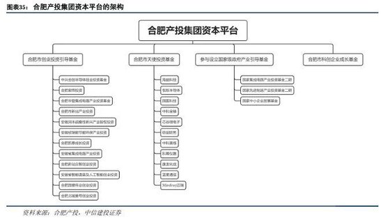 中信建投：科技金融城市解码  第23张