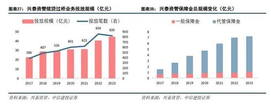中信建投：科技金融城市解码  第25张