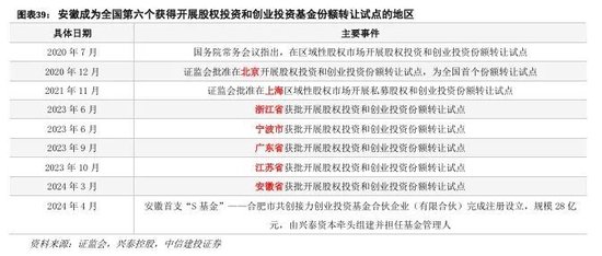 中信建投：科技金融城市解码  第26张