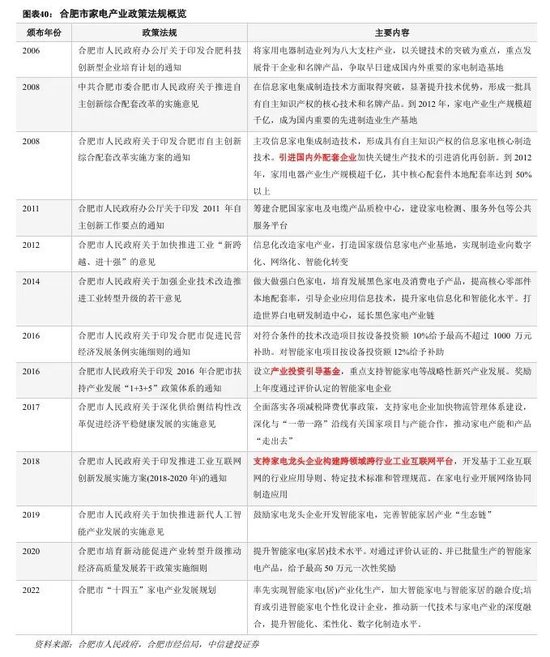 中信建投：科技金融城市解码  第27张