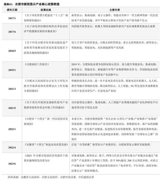 中信建投：科技金融城市解码  第29张