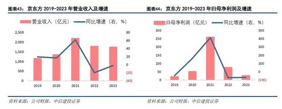 中信建投：科技金融城市解码  第30张