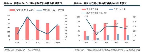 中信建投：科技金融城市解码  第31张