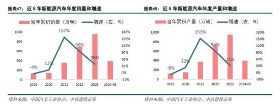 中信建投：科技金融城市解码  第32张