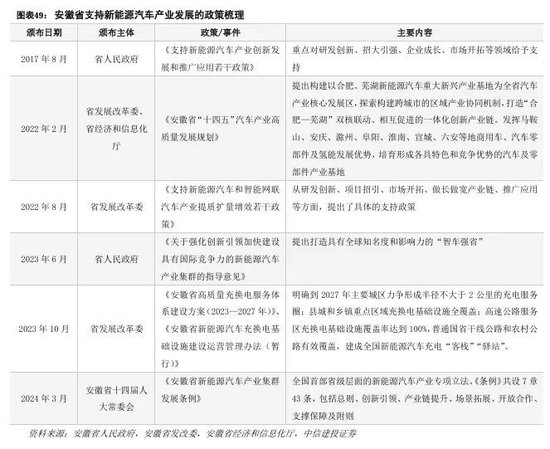 中信建投：科技金融城市解码  第33张
