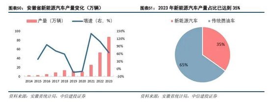中信建投：科技金融城市解码  第34张