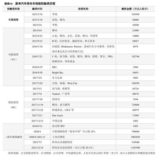 中信建投：科技金融城市解码  第36张