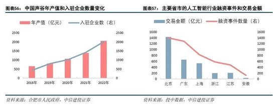 中信建投：科技金融城市解码  第38张