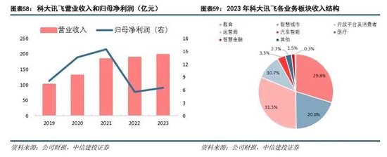 中信建投：科技金融城市解码  第39张