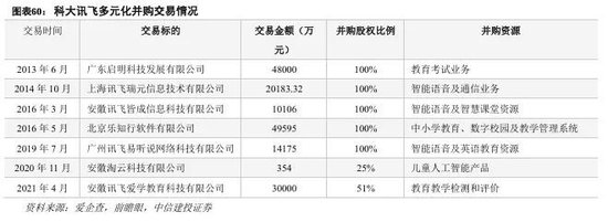 中信建投：科技金融城市解码  第40张