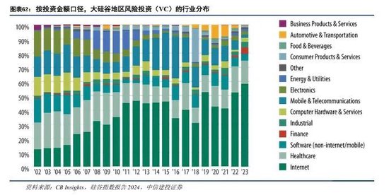 中信建投：科技金融城市解码  第42张
