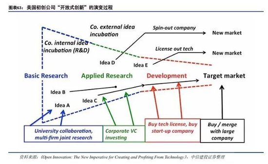 中信建投：科技金融城市解码  第43张