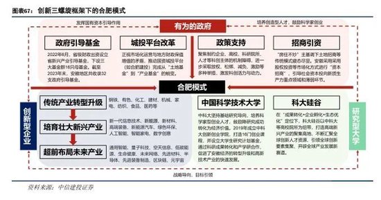 中信建投：科技金融城市解码  第46张