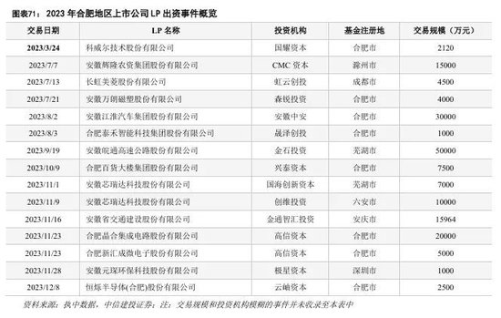 中信建投：科技金融城市解码  第49张