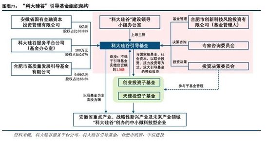 中信建投：科技金融城市解码  第54张