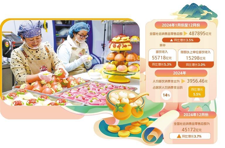 餐饮消费气象新：文化价值突显 服务创新升级  第1张