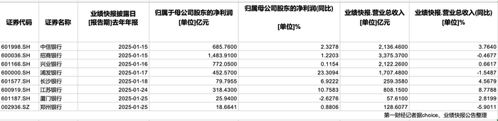 春节前超2500亿“红包”密集到账 银行稳定分红能否持续？  第2张