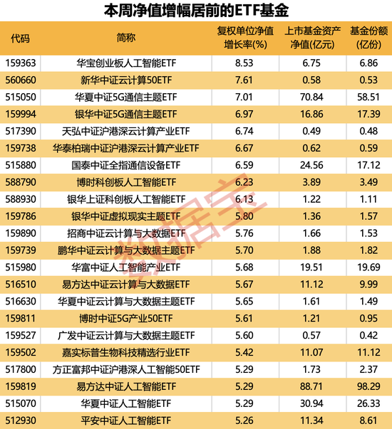 什么信号？这类基金份额激增80亿份  第1张