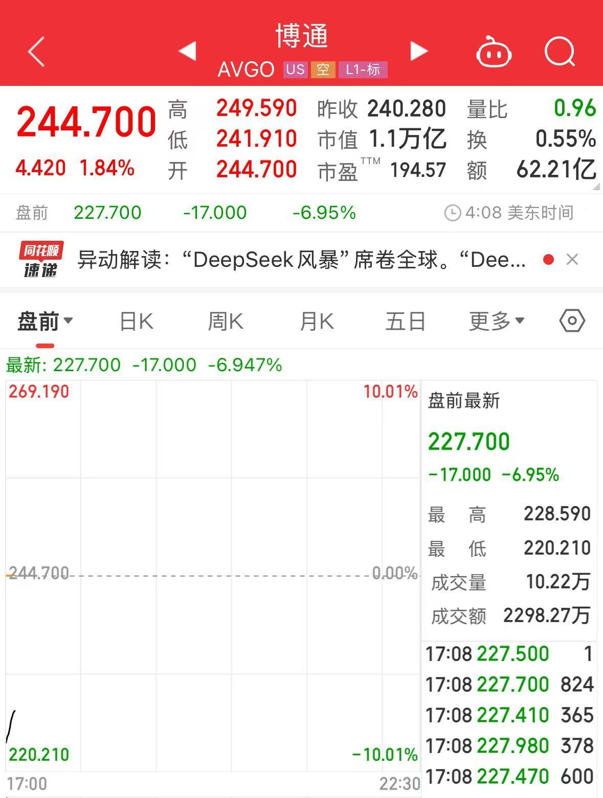 科技巨头集体大跌！英伟达、阿斯麦盘前均跌超8%！什么情况？  第4张