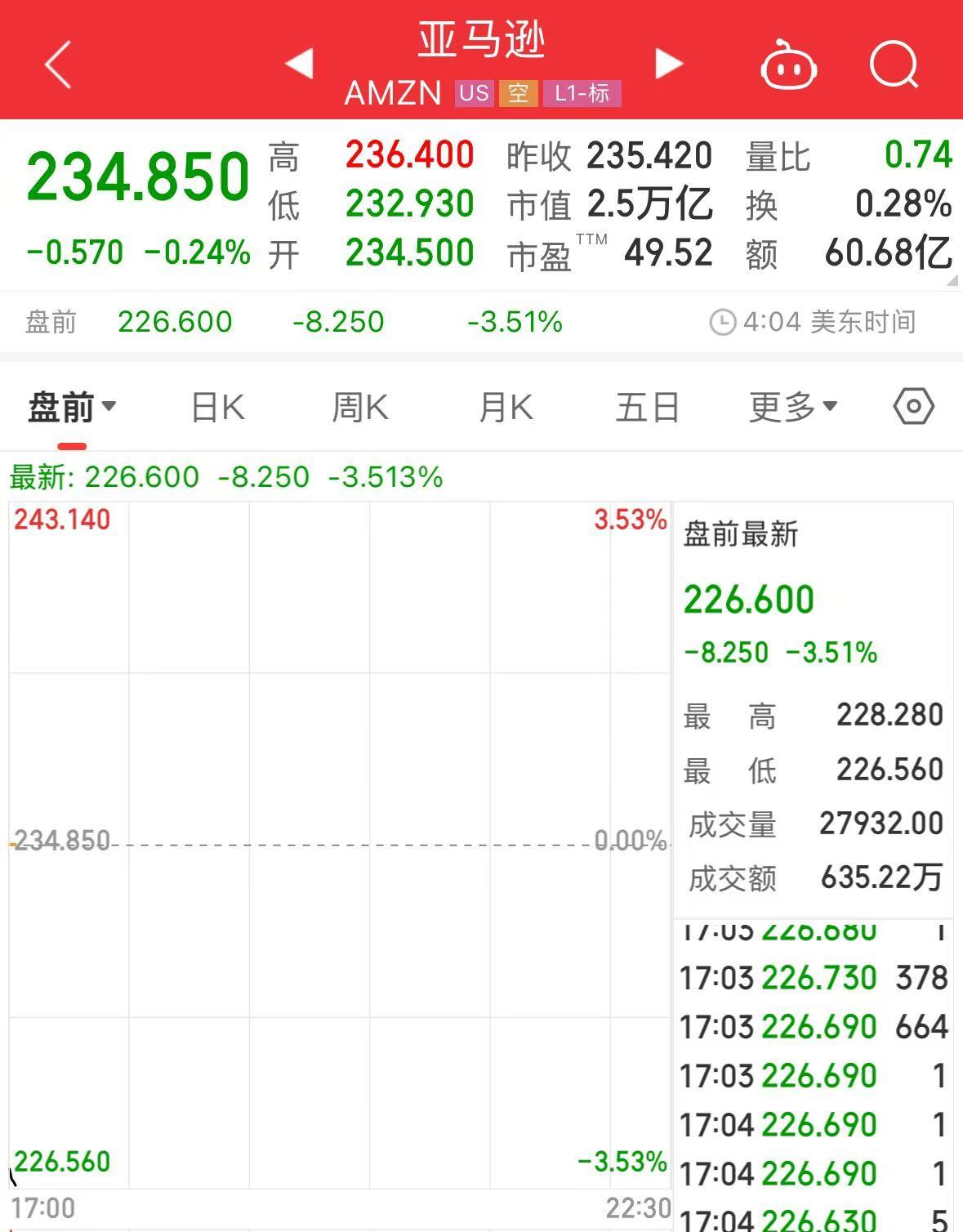 科技巨头集体大跌！英伟达、阿斯麦盘前均跌超8%！什么情况？  第7张